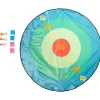 Buitenspeelgoed>Hasbro Buitenspel Darten